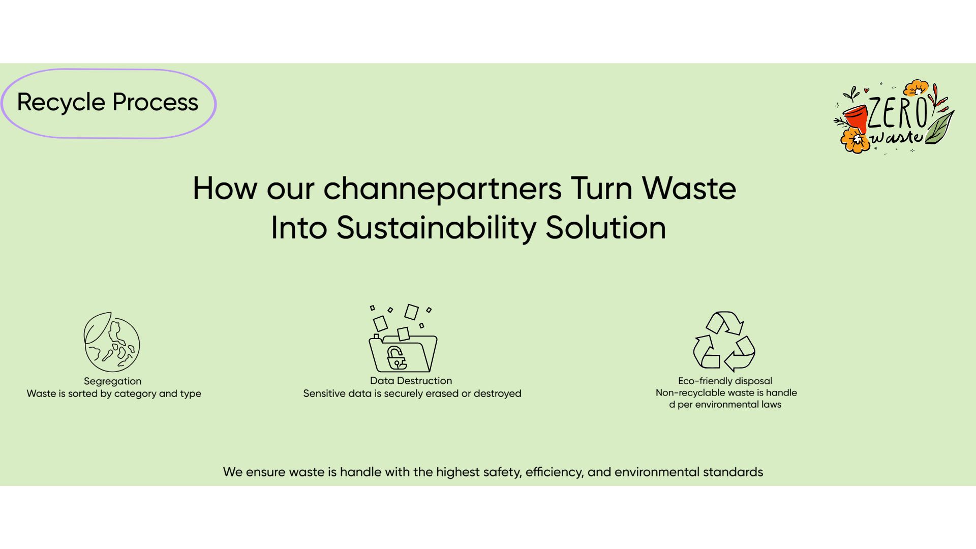 Waste Process